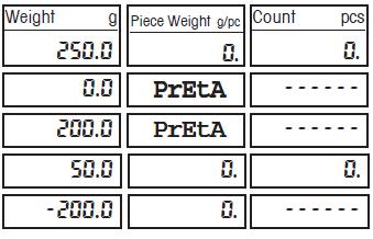 When the weight is removed from pan, the negative weight displayed is the Pre-set Tare value.