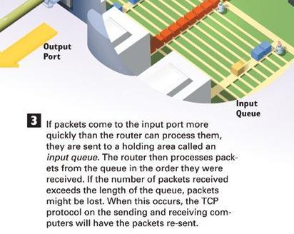 How Routers Work Assistant