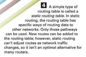 How Routers Work Assistant