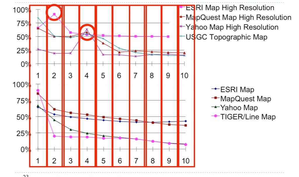 Identify road width and road-layer format Double-line maps Single-line maps [X-axis] Width in