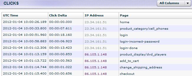 or more IP addresses in