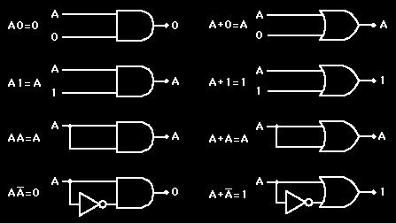 Boolean Algebra Boolean algebra developed in 1854 by George Boole in his book An Investigation of the Laws of Thought, is a variant of ordinary algebra as taught in high school.
