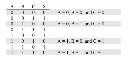 The final group of sums can then be AND'ed together producing the POS expression.