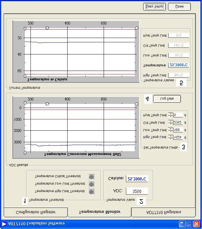 Evaluation Board User Guide TEMPERATURE MONITOR TAB The Temperature Monitor tab is shown in Figure 6. The current temperature from the part being evaluated is plotted in this window.