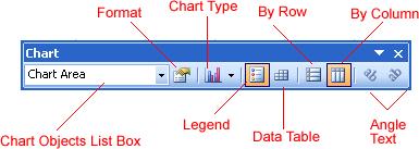 Category Axis The axis identifying each data series. Creating a Chart Using the Chart Toolbar Charts can be created in a number of ways in Excel 2003.