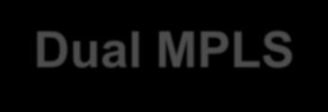 Intelligent WAN Deployment Models Dual MPLS Hybrid Dual Internet Public Public Enterprise Internet MPLS MPLS Internet MPLS Internet Internet Highest Service Level (SLA) Enable SaaS and/or high BW