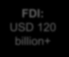 India) GDP: USD 2.