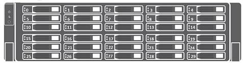 The first row of drives are numbered from 0 4 from left to right, the second row of drives are numbered from 5 9 from left to right, and so on.