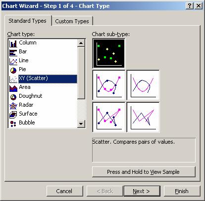 b. Chart Wizard Step 1: Choose XY (Scatter) and the no line chart sub type, then press [Next]. c. Chart Wizard Step 2: Press [Next] and [Next] again.