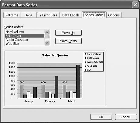 Adding a Chart 231 FIGURE 12.11 The Series Order tab in the Format Data Series dialog box.