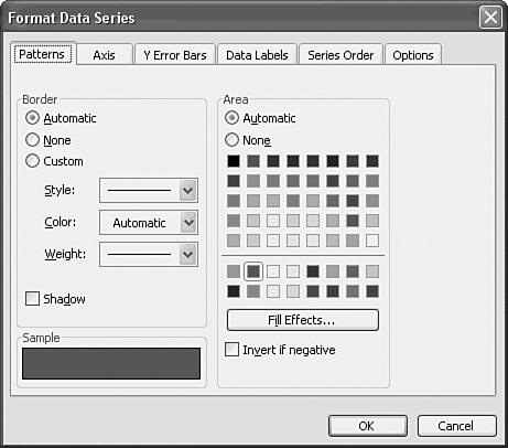 Adding a Chart 233 FIGURE 12.12 The Patterns tab in the Format Data Series dialog box. Formatting an Axis The Axis options include the style color and weight of the axis line.
