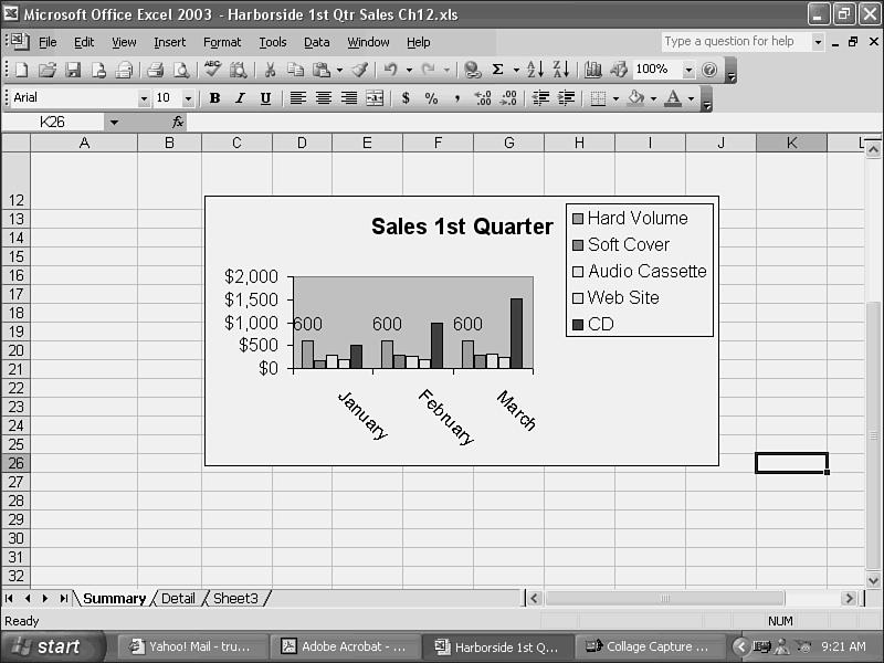 Adding a Chart 219 Value (Y) axis Plot area Chart title Data series FIGURE 12.1 Chart elements.