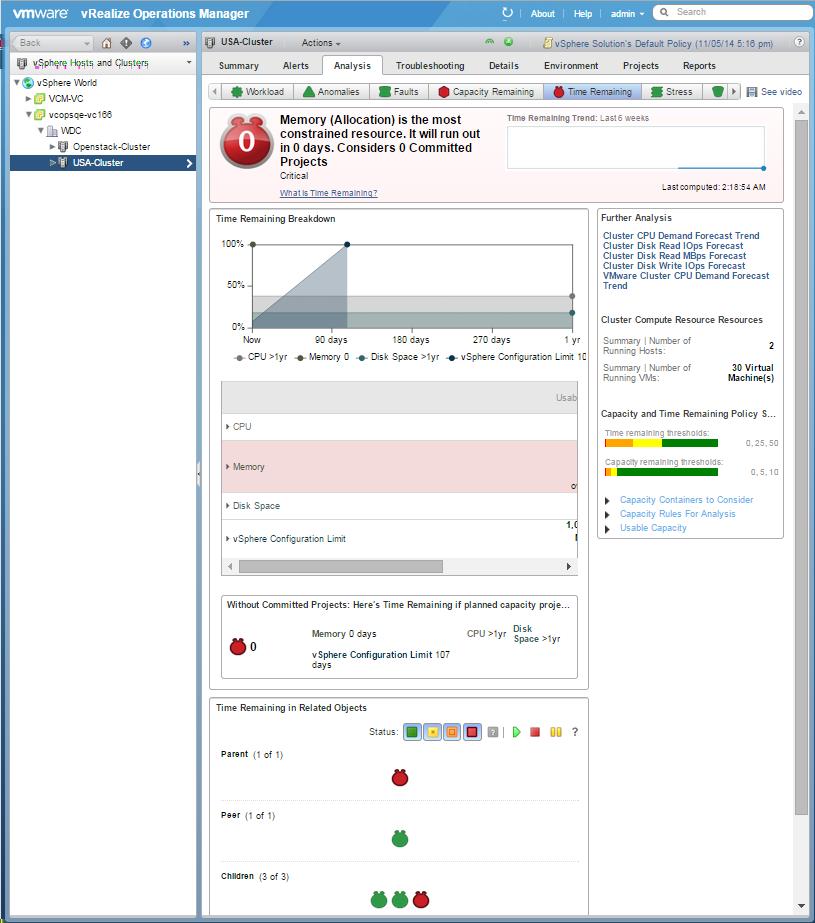vrealize Operations Manager User Guide 1 Click Environment > vsphere Hosts and Clusters > USA-Cluster. 2 Click the Analysis tab. You see red icons on the Capacity Remaining and Time Remaining tabs.