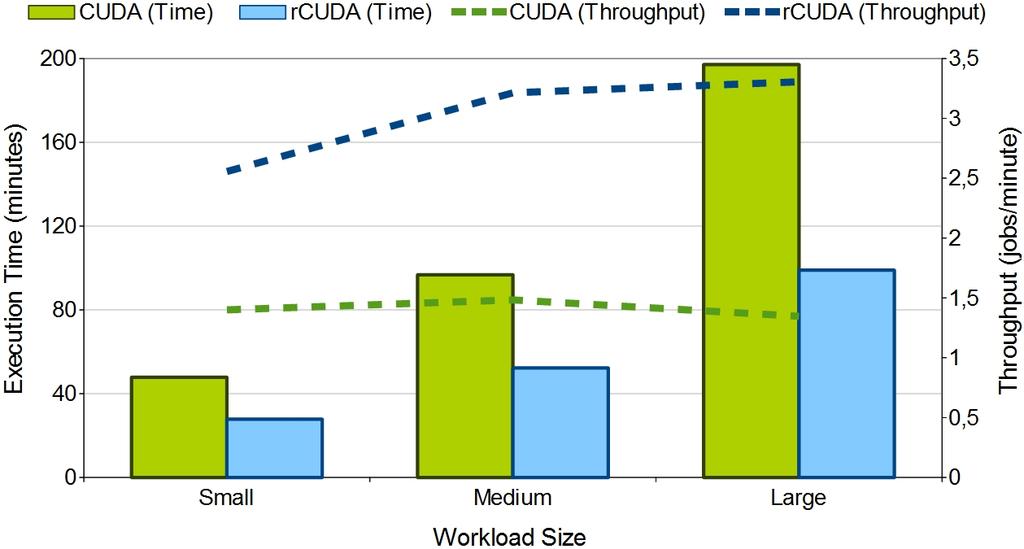 2: increased cluster performance HPC