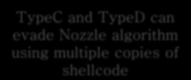 and TypeD can Coarse memory allocation evade Nozzle