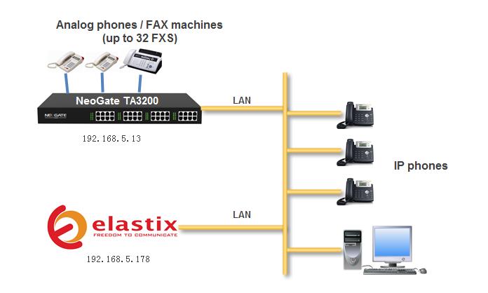 1. Introduction This application note shows how to connect Elastix to NeoGate TA FXS gateway. This guide has been tested with NeoGate TA3200