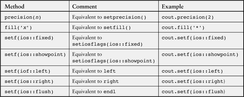 using namespace std; width(6) defines the total int main() width of the field to be 6 { cout 