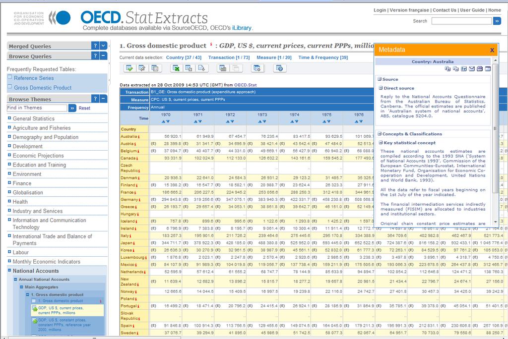 Source: OECD Figure 1: Screen shot showing metadata linked to the data collection process On the other hand consider the unit of measure and the unit multiplier.