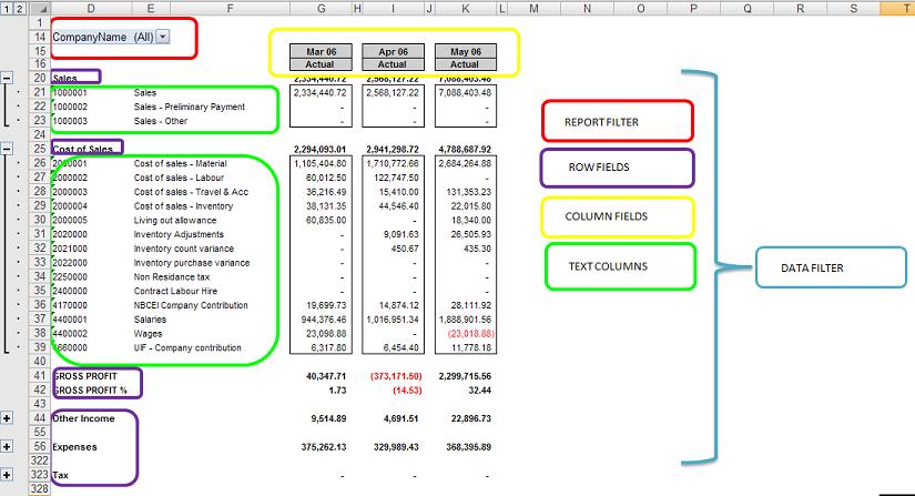 Report Designer for Sage MAS Intelligence 90/200 Summary If you designed a layout using the following criteria, it would yield the below layout in Excel.