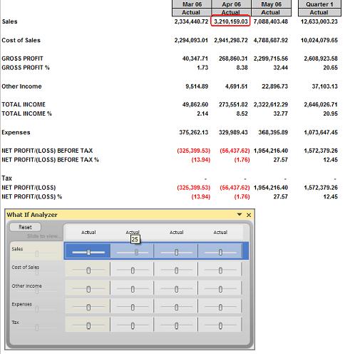Excel What If Analyzer When you have your report open in Excel you may like to use the What If Analyzer.