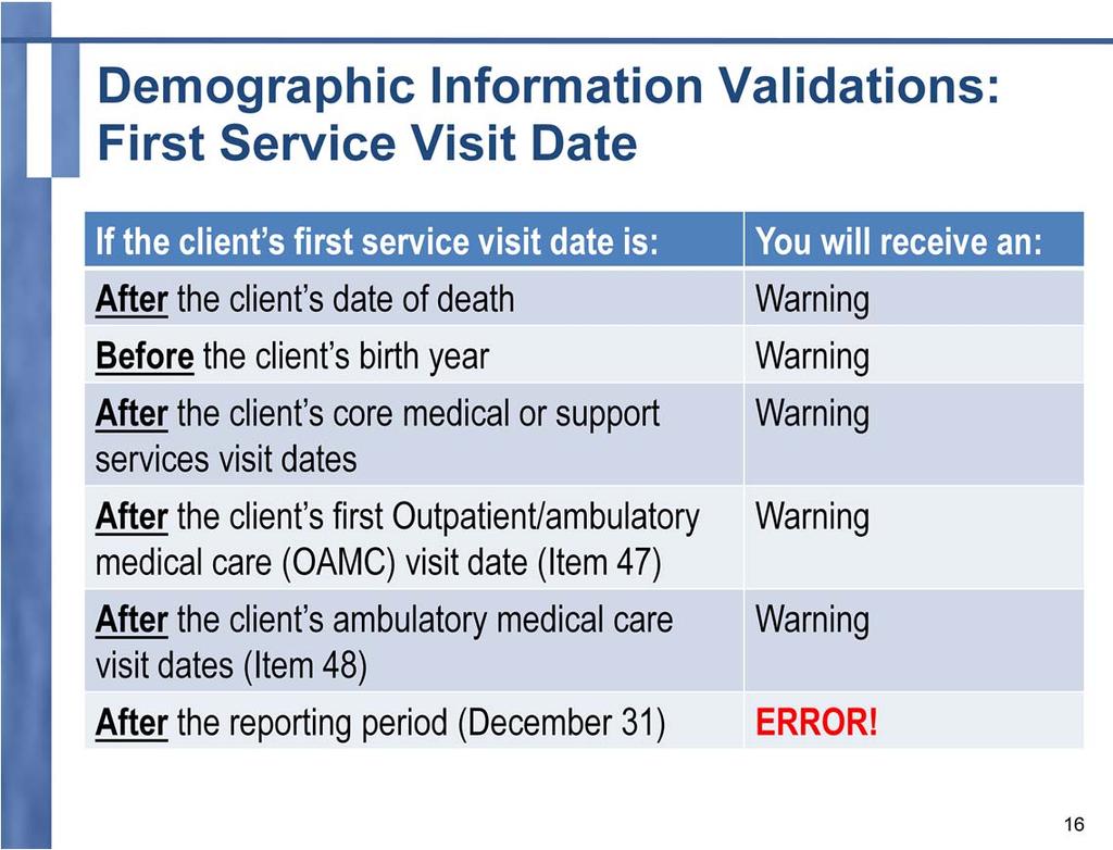 Given those reporting rules, HAB has developed a series of validation checks verifying that the data being reported for a client s first service visit date make sense.