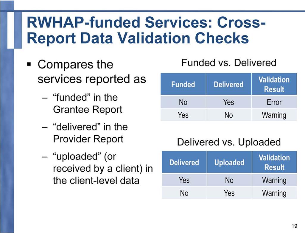 There are an important series of validation checks that are performed for every service reported as funded in the Grantee Report, delivered in the Provider Report, and uploaded in the clientlevel