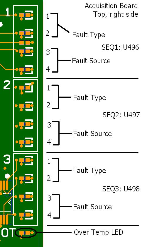Chapter 4: Troubleshooting How to Use the Power Fault LEDs How to Use the Power Fault LEDs The previous page showed where to look through the rear fan slots to see the upper right corner of the