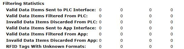 Ethernet Device Statistics Page Filtering Statistics are displayed only if filtering is enabled on or more Ethernet device interfaces.