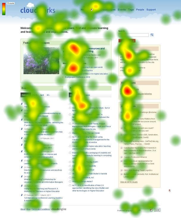 Overall the page was viewed by participants in a balanced way. i.e. participants did not view primarily the top and left as is commonly seen in website testing.