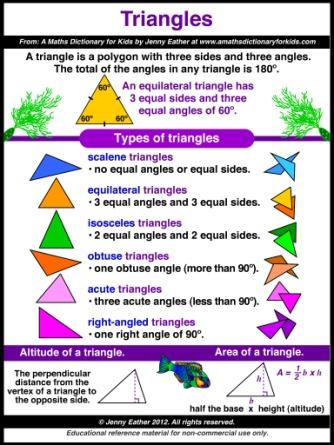 Maths Charts web resources to