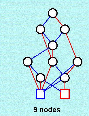 Example (continued) x x 2 x 3 y y 2 F other x x 2 x 3 y y 2
