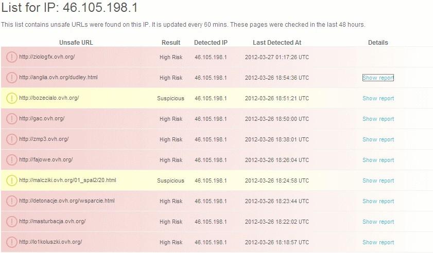 Viewing Report of Unsafe pages in the same IP address of the Website The consolidated report for a website enrolled for Daily Malware Scanning enables the administrator to obtain a report only for