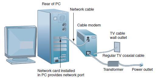 Connect to the Internet Using Cable Requirements Modem Internet service, computer with network/usb port, cable modem, cable, TCP/IP
