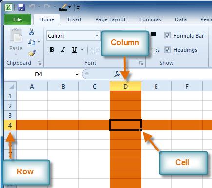 3. The Cell Each rectangle in a worksheet is called a cell. A cell is the intersection of a row and a column.