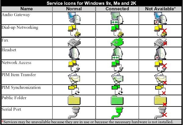 Service Icons for