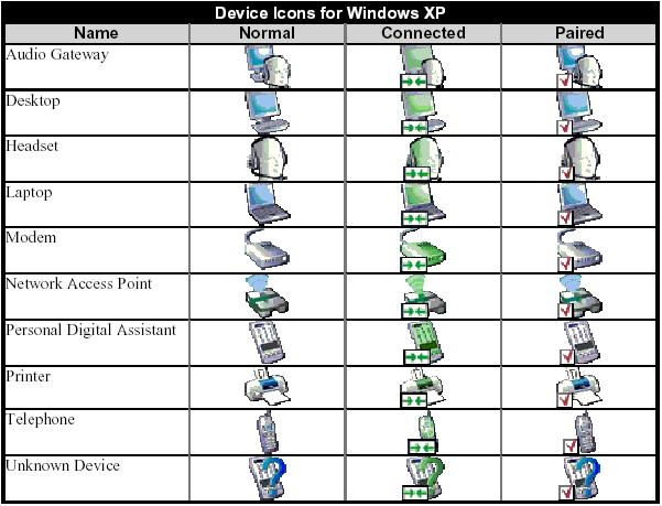 Device Icons for Windows XP
