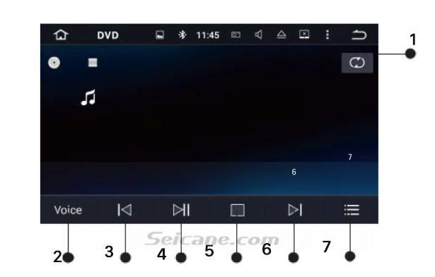 DVD Player Interface 1. Repeat play: Choose to repeat the current file, repeat all files and repeat off. 2.
