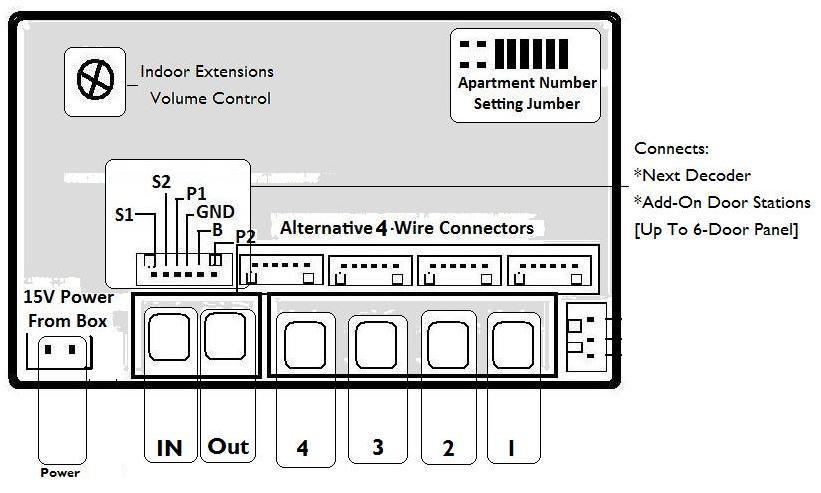 3. Floor/Room Number Assignment See Diagram Below There is an 8-Pin Jumpers available on each decoder board.