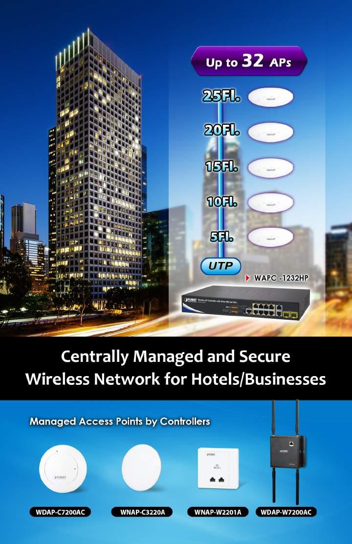 Managed APs 32 64 Compatible Managed AP WDAP-C7200AC, WDAP-W7200AC,WNAP-C3220A, WNAP-W2201A AP Auto Discovery Remote AP Power Reboot AP Auto IP-assignment AP Cluster Management AP Status Monitoring