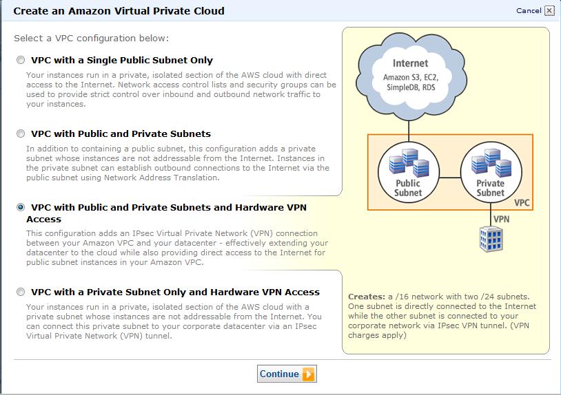 VPC. The wizard opens providing four VPC creating options. 4.