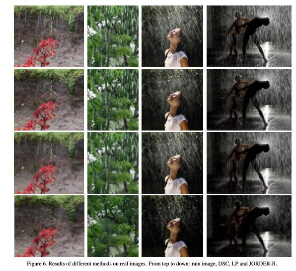 Results DSC: Y.Luo,Y.Xu,andH.Ji. Removing rain from a single image via discriminative sparse coding.