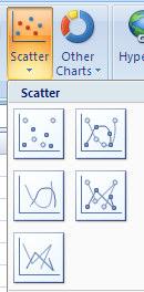 If you ll be graphing a function like you would on a calculator, the scatter plot is definitely where you want to start.