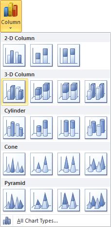 The following column chart options are displayed.