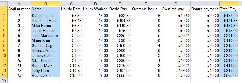 SELECTING NON-ADJACENT DATA FOR A CHART You are going to produce a column chart to show the total pay for each member of staff.