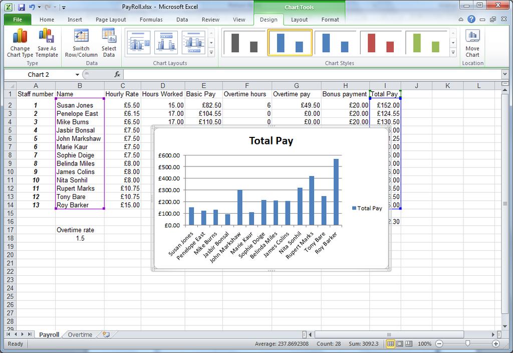 A chart is inserted in the worksheet and three contextual tabs containing chart tools are visible on the ribbon.