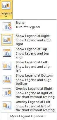 Moving the legend The legend can be positioned in various places on the chart area.