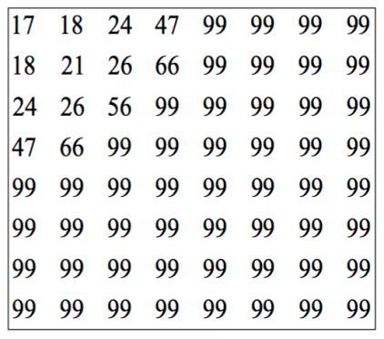 Quantization: chrominance Quantization table Q for QF = 50 Can quantized