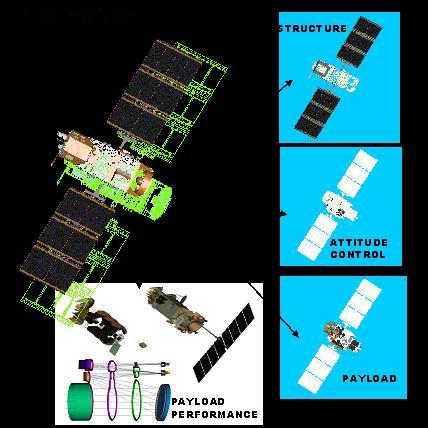 FLTC #2 Unprecedented Proactive Surveillance & Reconnaissance (S&R) Assure All-Object Space Situational Awareness Objective: Perform physical and functional analysis of satellites Analyze phenomena