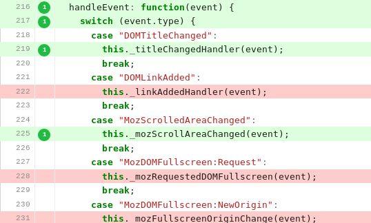 Code coverage - the results Current code coverage results (Windows & Linux) C++ 2 913