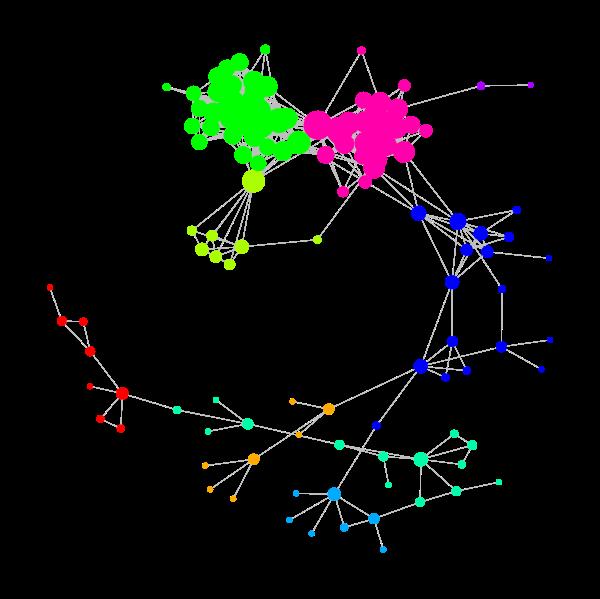 Network mining Clustering Combine clustering and visualization